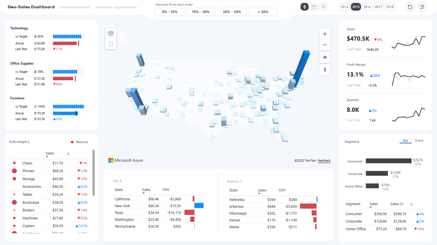 Geo-Sales Power BI dashboard using Azure Maps with 3D column layers